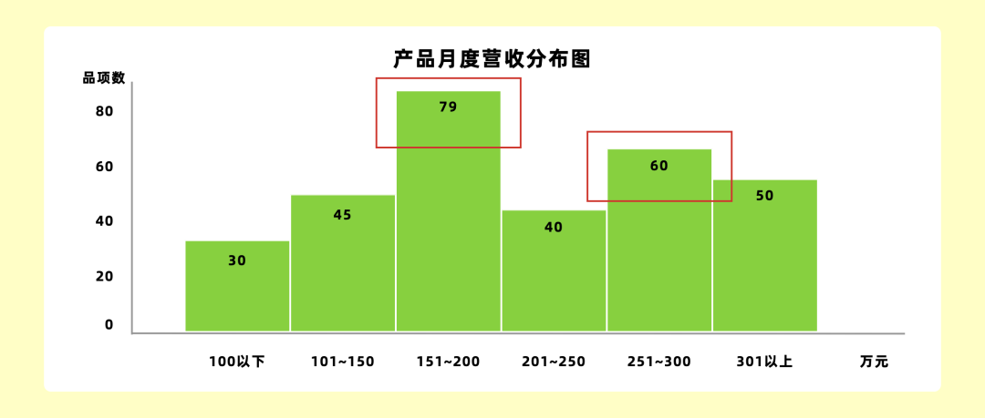 产品经理好用易上手的数据分析方法